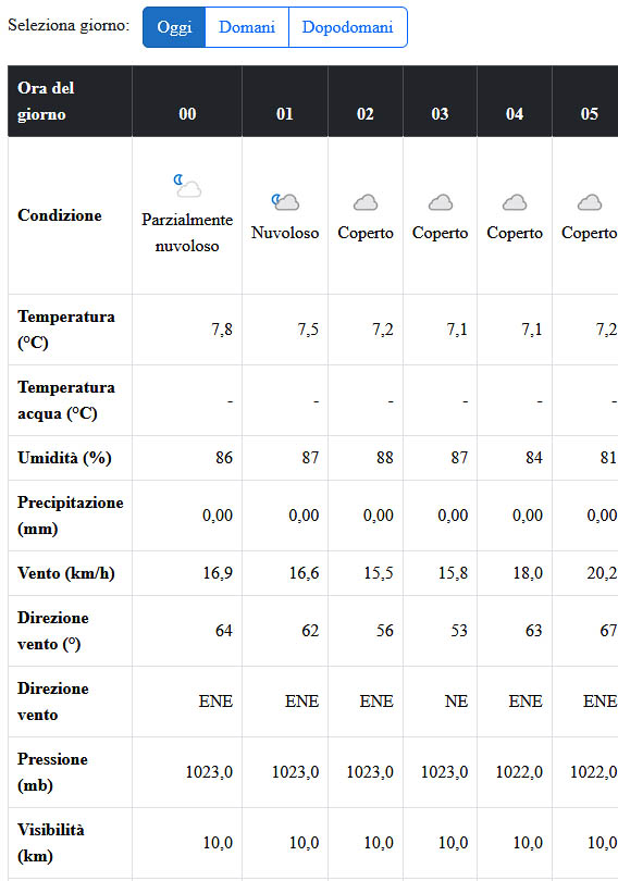 Consulta le previsioni meteorologiche per i prossimi 3 giorni